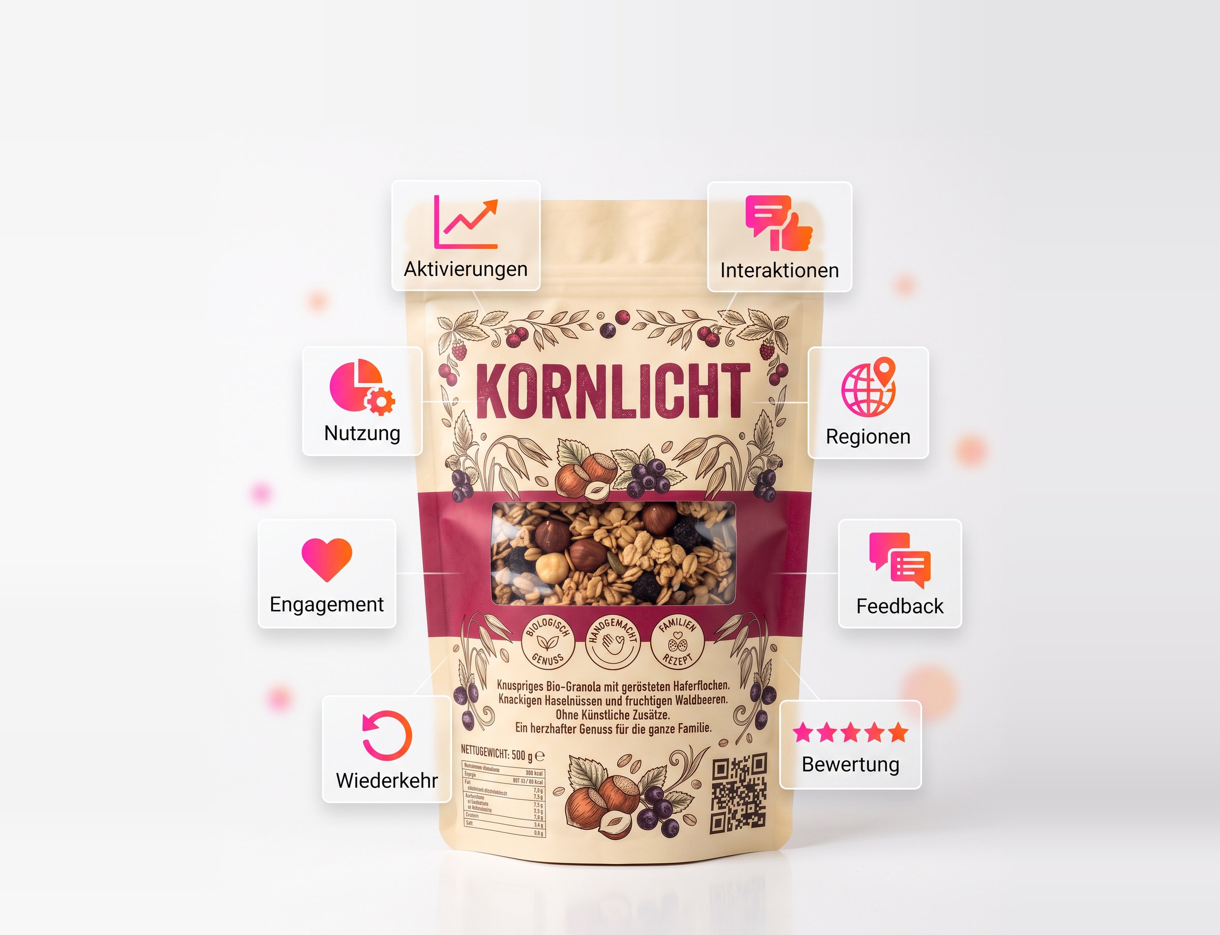 Granola-Packung, umgeben von Kennzahlen wie Aktivierungen, Nutzung, Engagement und Bewertung