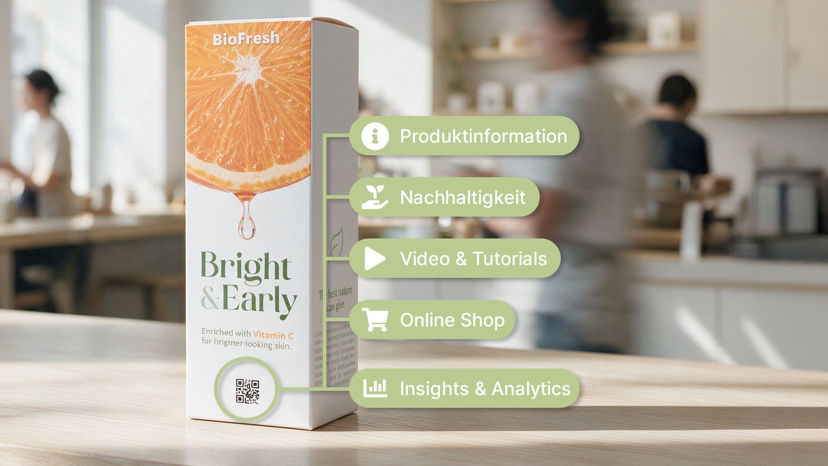 Faltschachtel einer Vitamin-C-Pflege auf einer K&uuml;chentheke. Der 2D-Code auf der Vorderseite ist mit den Diensten dahinter verbunden: Produktinformation, Nachhaltigkeit, Video und Tutorials, Online-Shop sowie Insights und Analytics.